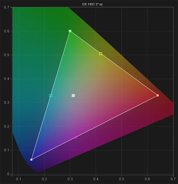 FSI XMP310 gamut & white point post calibration FSI XMP310 gamut & white point post calibration